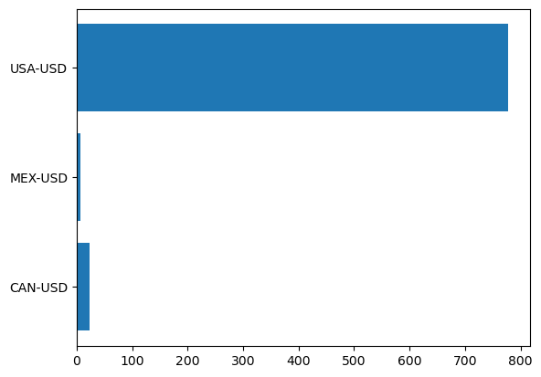 ../../_images/Categorical_Data_20_0.png