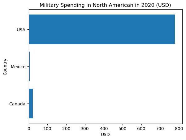 ../../_images/Categorical_Data_22_0.png