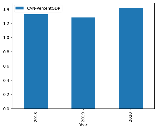 ../../_images/Categorical_Data_5_0.png