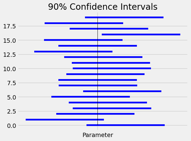 ../../_images/ConfidenceIntervals_1_Theory_3_0.png