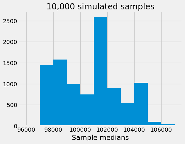 ../_images/ConfidenceIntervals_Intro_12_0.png