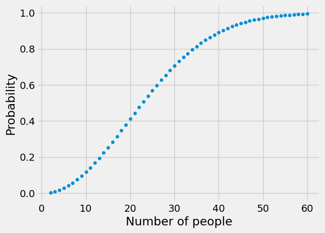 ../_images/Probability_Intro_8_0.png