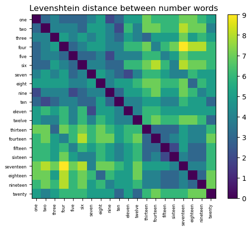 ../../_images/Sequence_Based_Similarity_25_0.png