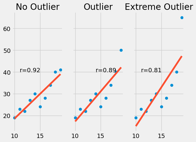 ../../_images/correlation_23_0.png