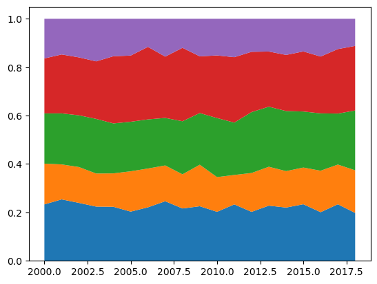 ../../_images/other-viz_26_0.png